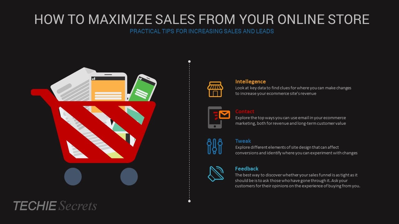 How to Maximize Sales From Your Online Store