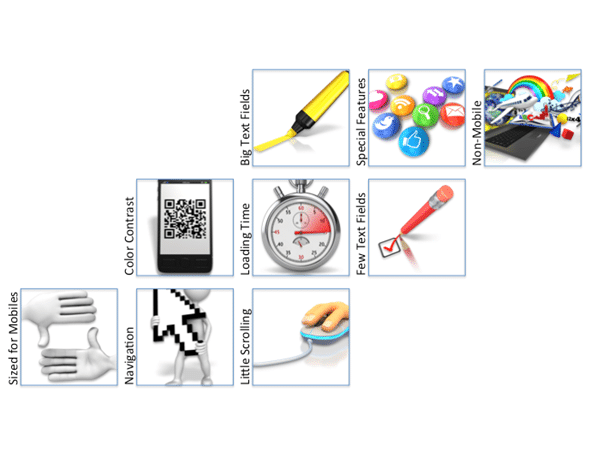 Mobile-friendlyness element checklist
