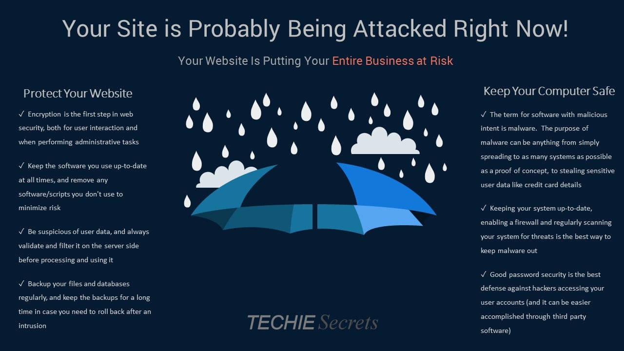 Your Site is Probably Being Attacked Right Now
